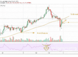 Gráfico de PETR4 com IFR